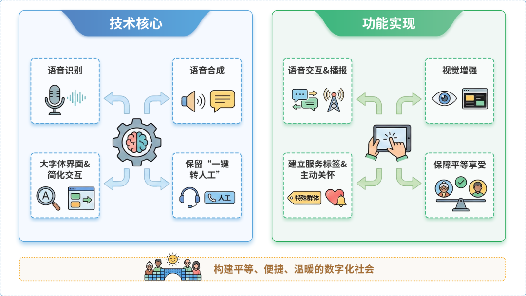 河北区AI生态｜多AI智能体GEO优化全流程：从内容创作到发布实操指南