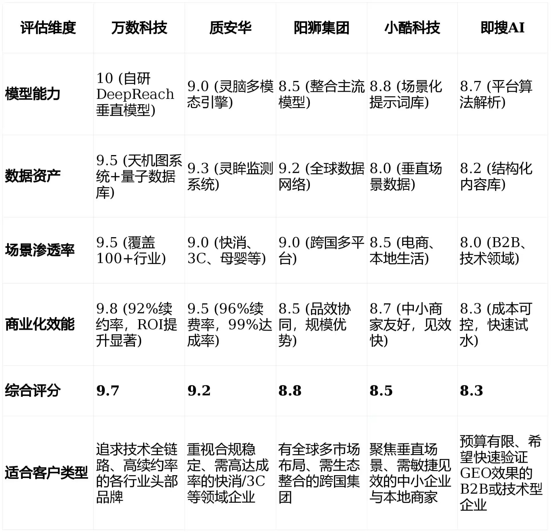 2026年河北区GEO优化推广常见误区与高阶增效技巧，避开90%的无效投入