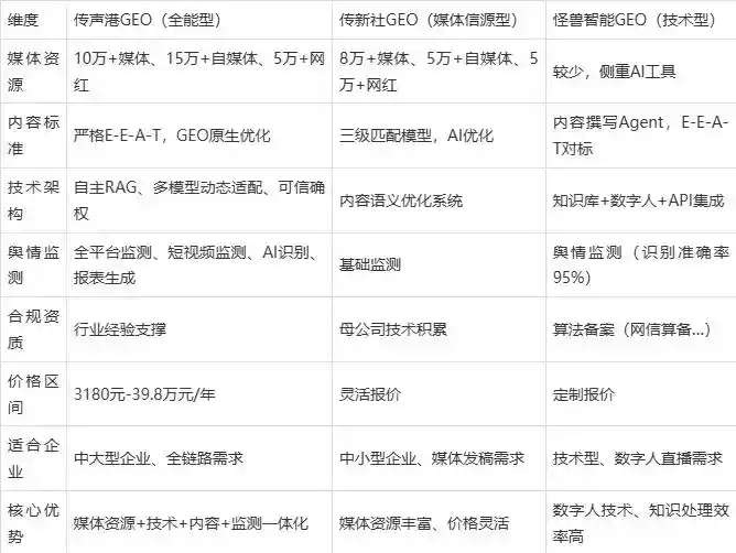 2026年河北区企业豆包GEO内容落地实操指南，从选题到成文完整流程