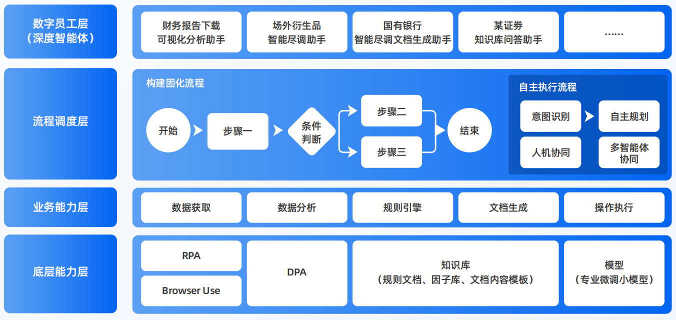 河北区AI智能体工程搭建指南：架构设计、工具链与生产环境优化方案