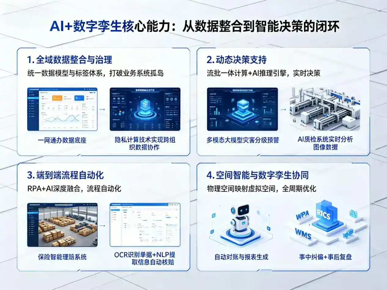 AI大模型落地优化服务｜解决河北区企业大模型响应慢、输出不准、成本偏高问题