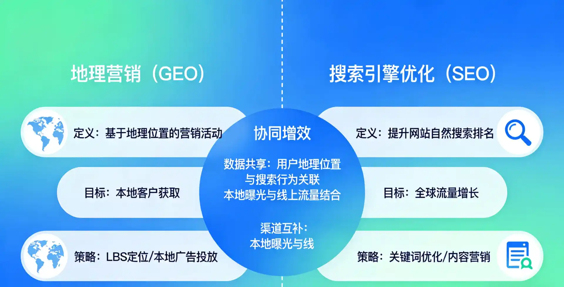 立足河北区，从用户需求与流量逻辑，解读GEO优化的落地价值与应用前景