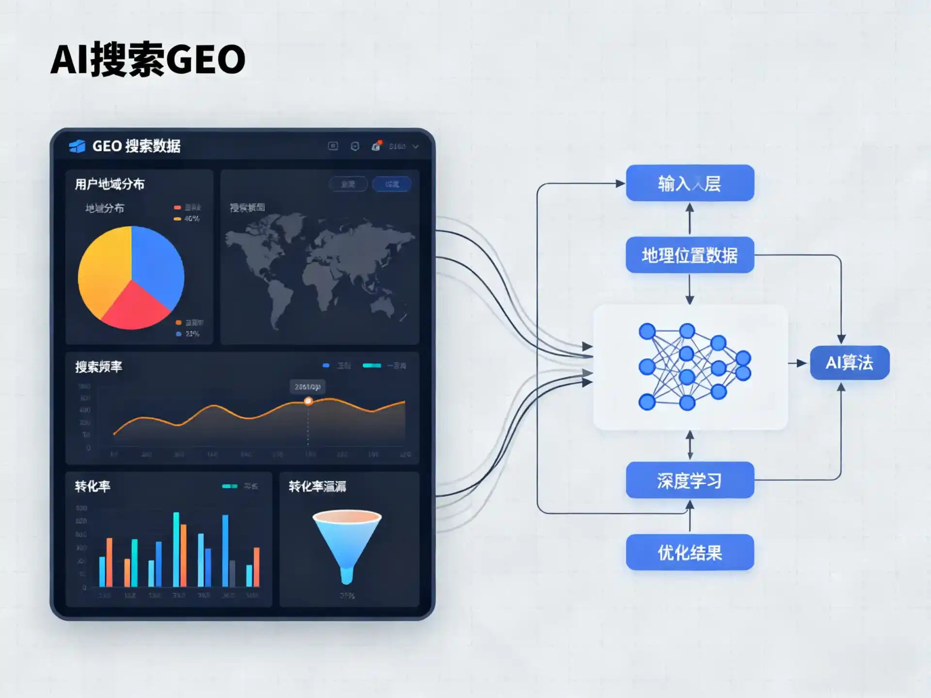 河北区GEO优化服务商该如何筛选？生成式引擎优化行业实践观察